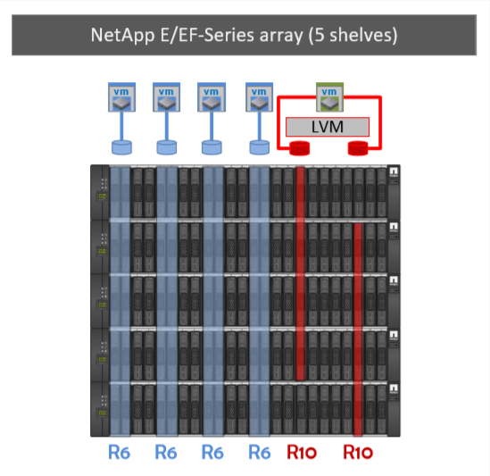 Fully populated EF570 array for Splunk Smartstore and Hot/Cache Tier