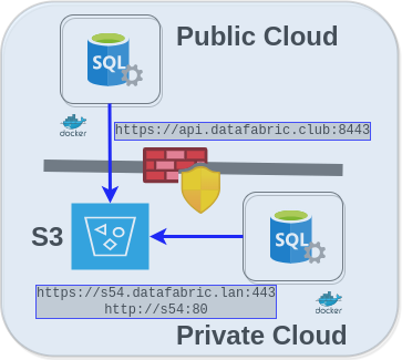 SQL Server with PolyBase on S3 Compatible Storage
