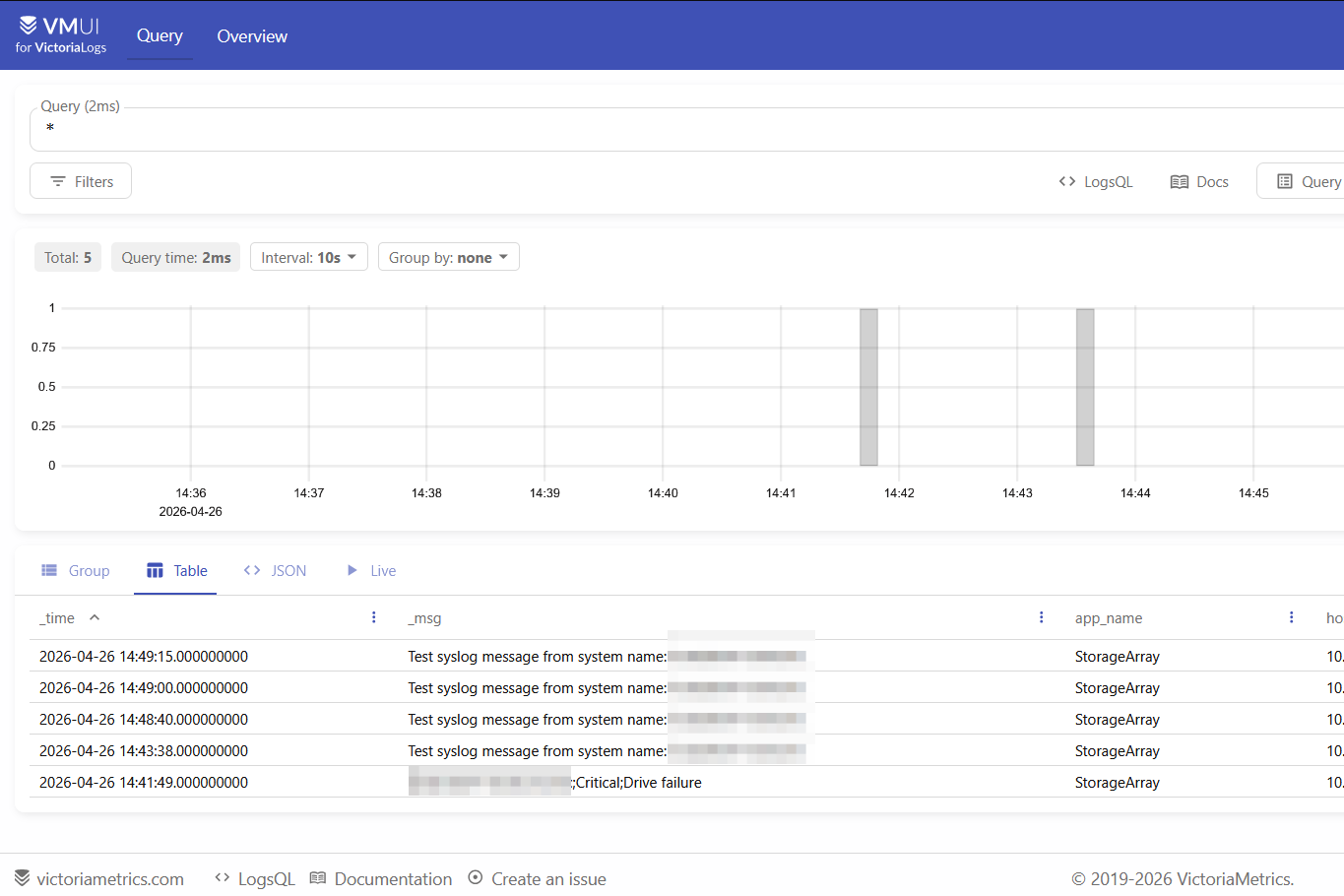 Test syslog forwarding